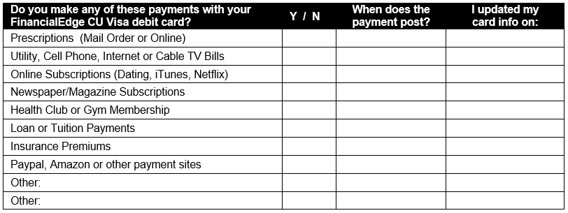 Recurring payment checklist